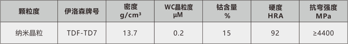 泓記鎢鋼物理表td7.jpg