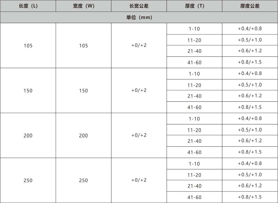 泓記鎢鋼規(guī)格表.jpg