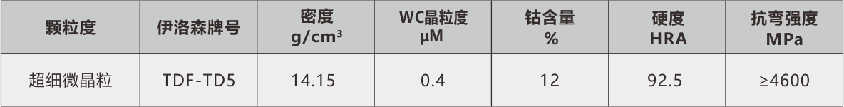 泓記鎢鋼物理表td5.jpg