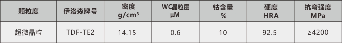 泓記鎢鋼物理表TE2.jpg