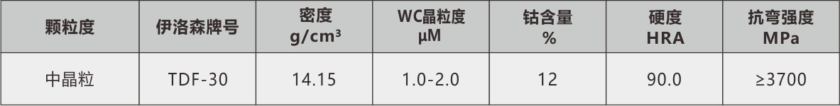 泓記鎢鋼物理表30.jpg