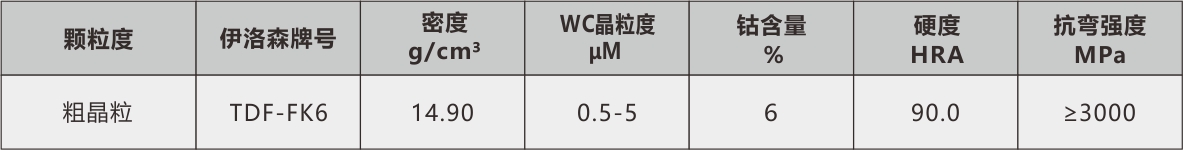 泓記鎢鋼物理表fk6.jpg