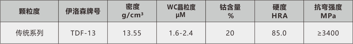 泓記鎢鋼物理表13.jpg