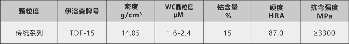 泓記鎢鋼物理表15.jpg